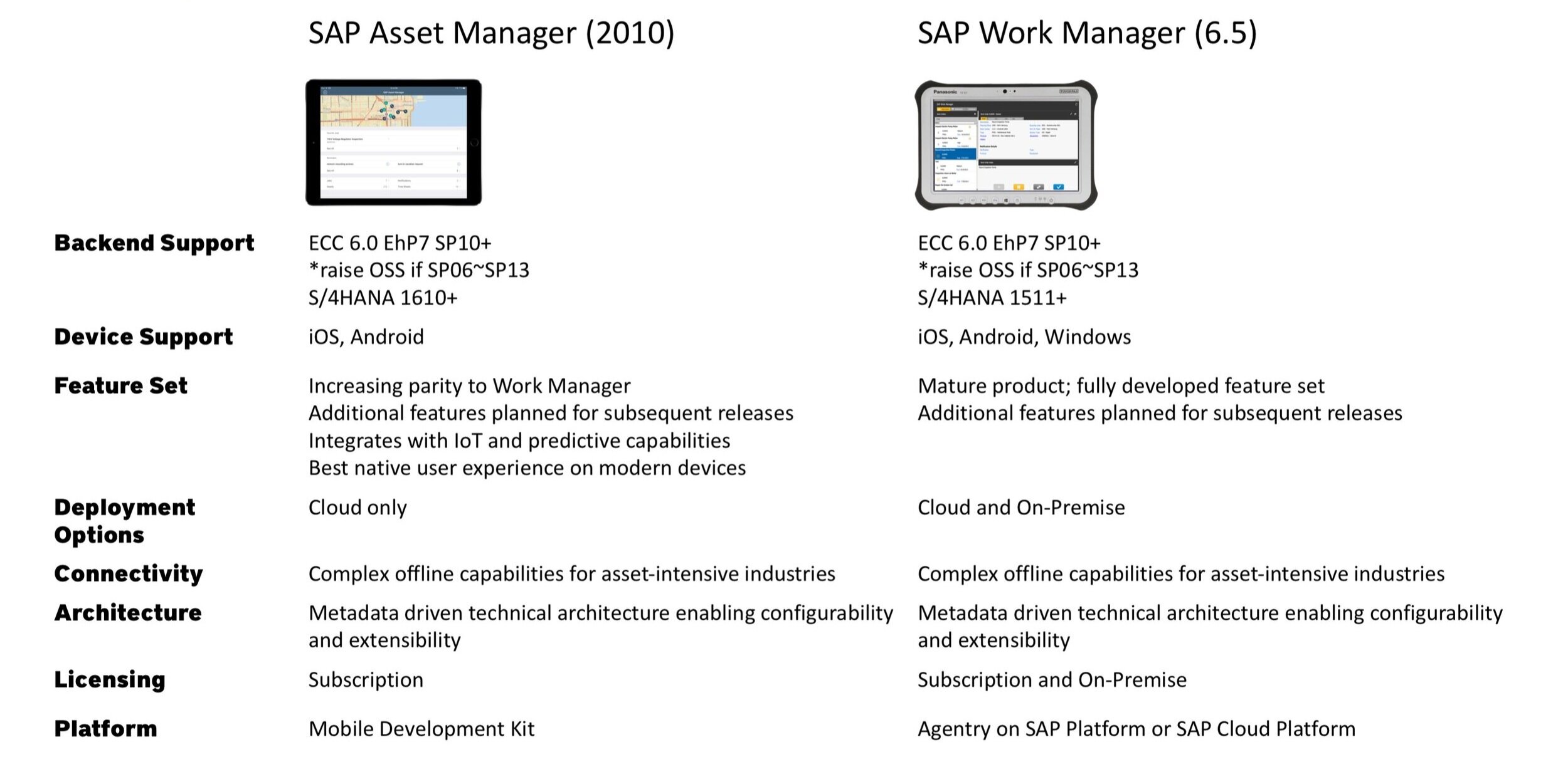 Should my business deploy sap work manager or sap asset manager 
